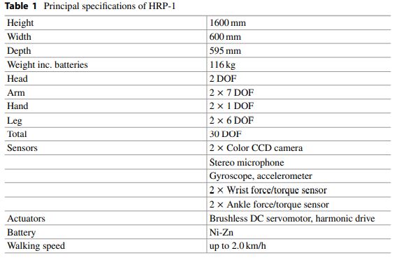 table of HRP-1S specifications