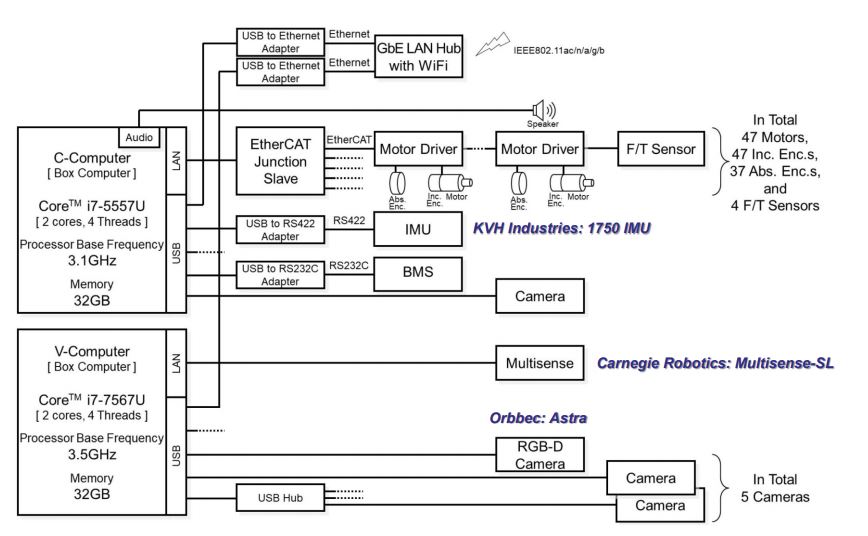 HRP-5P Electrical Diagram