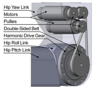 HRP-5P three motor joint