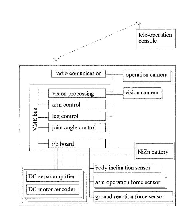 P2 robot system diagram